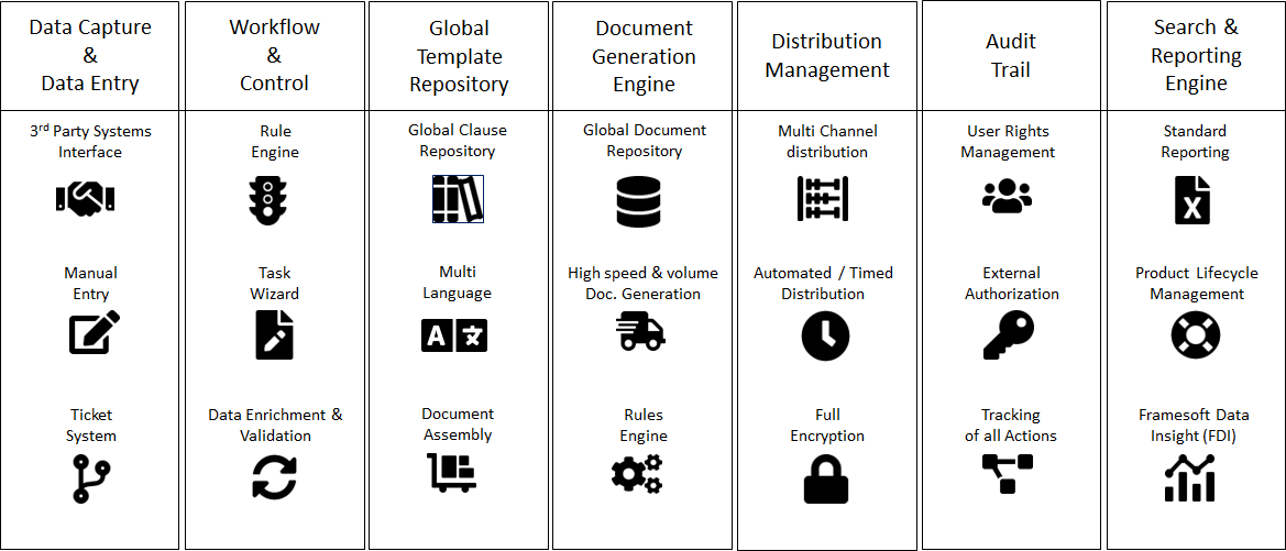 FDG Overview