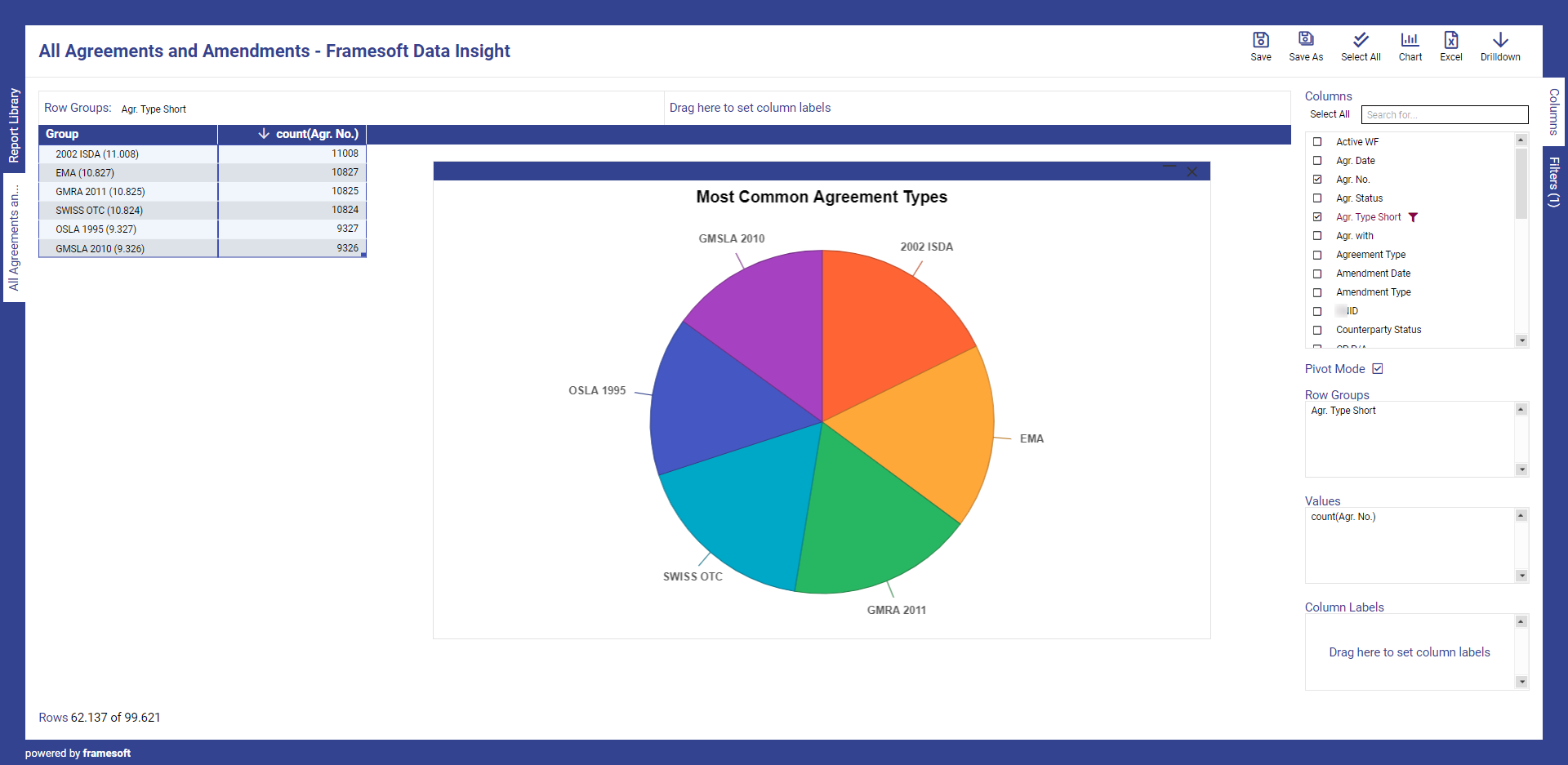 FDI News Dashboard