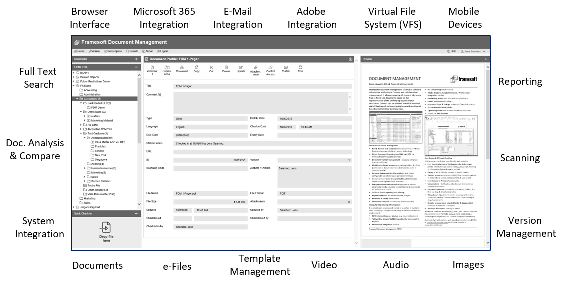 FDM Overview