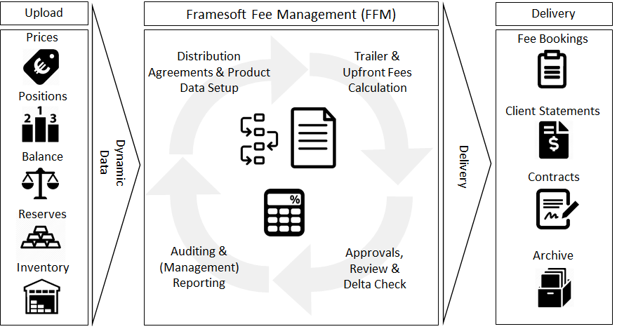 FFM Overview New