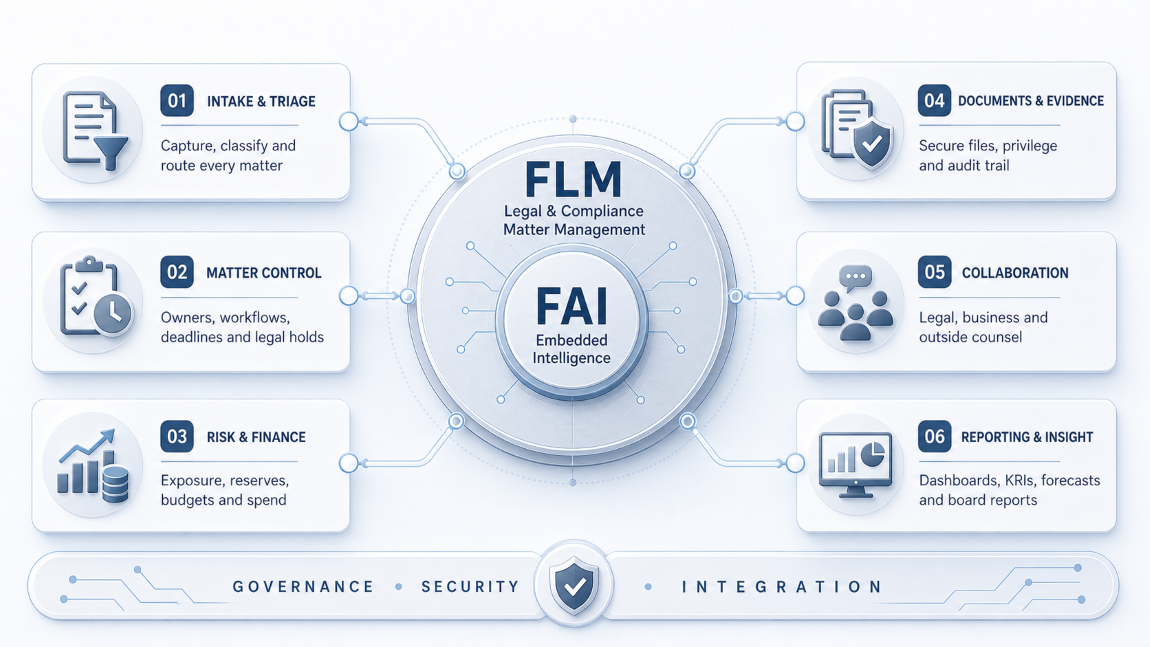 FLM Small