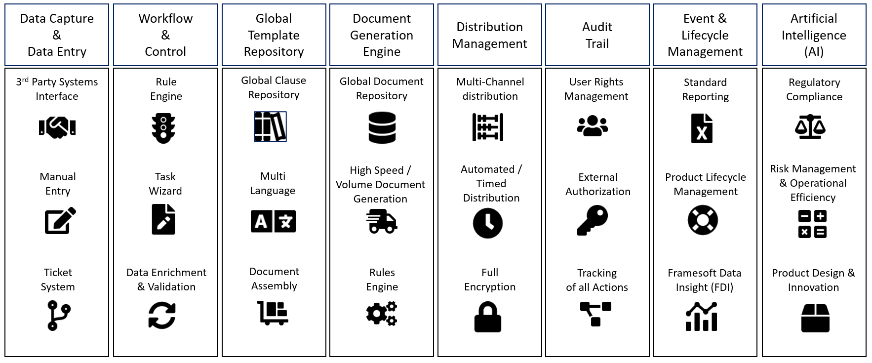 FSP Components